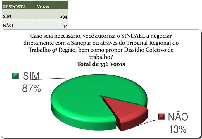 Planilha ASSEMBLEIA Sindael-3 Planilha assembleia sindael 3