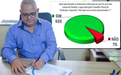 Ft result eleiç Copia