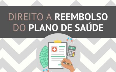 Direito a reemboldo do plano de saude